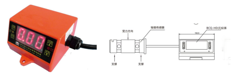 ZX shaft pin sensor overload limiter