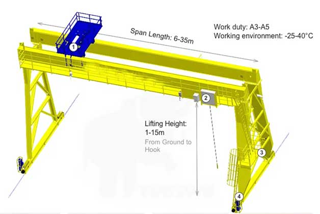 Customize Your Crane